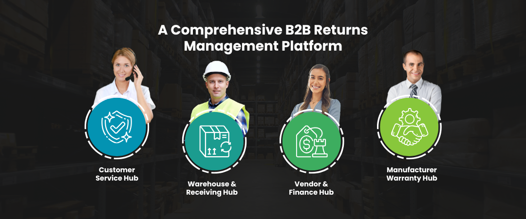 Continuum - B2B Returns Management Platform