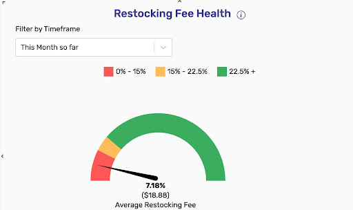 Restocking Fee Health